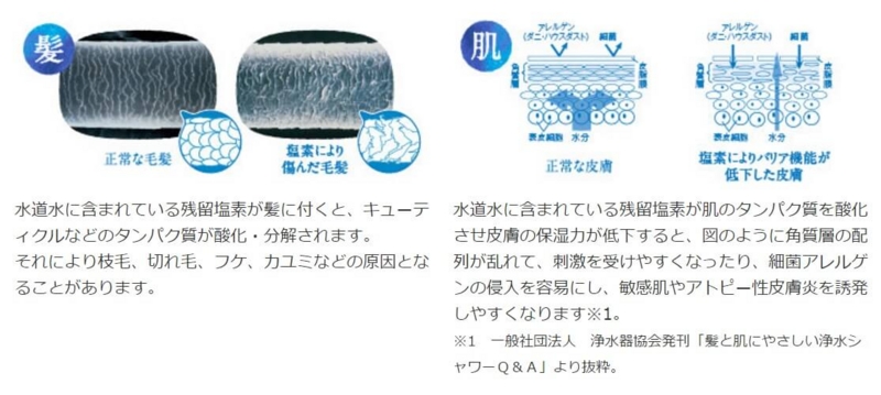 シャワー浄水器、残留塩素影響 byトレシャワーサイト