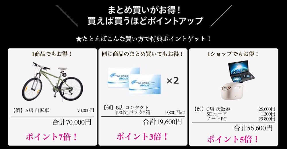 楽天ブラックフライデー2019、買い方
