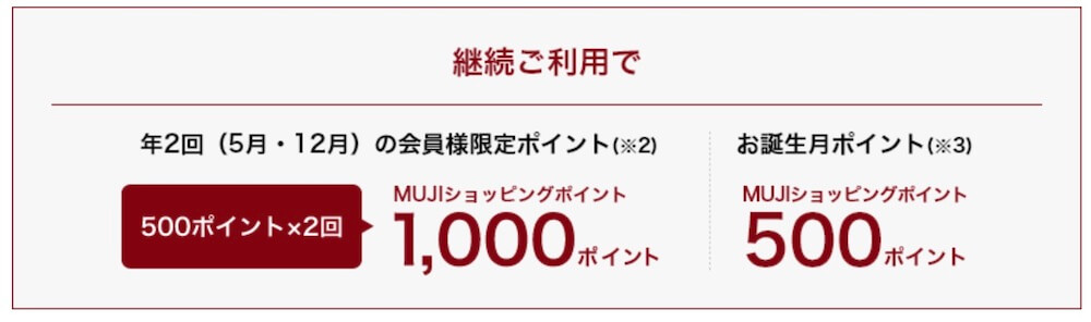 MUJIカード、ポイント表